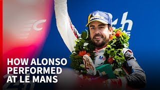 How Alonso really performed at Le Mans [upl. by Rehpatsirhc]