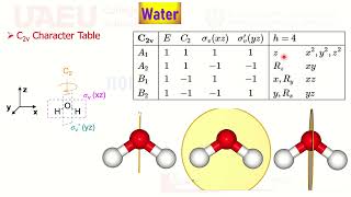 MOT Diagram Water H2O SALCs LCAO Character Table Reducible Irredicible Representation Symmetry C2v [upl. by Shipp481]