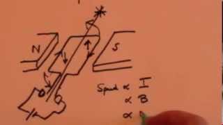 Magnetic Fields and Motors GCSE revision [upl. by Assirolc765]