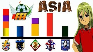 Todos los NIVELES de PODER Del FÚTBOL FRONTIER INTERNACIONAL Clasificatoria  Inazuma Eleven [upl. by Ahsemot]