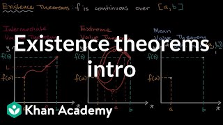 Existence theorems intro  Existence theorems  AP Calculus AB  Khan Academy [upl. by Ardnoed]