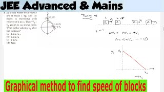 11 JEE  collisions in 1D  Let V1 and V2 be the velocity of two bodies that undergo [upl. by Olaf655]