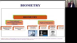 Lecture Update on Pediatric Ocular Biometry and IOL Power Calculations Dr Neelam Pawar [upl. by Anuahc688]