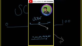 SCAN Disk scheduling in 1 minutes  Shortest Seek Time First  computerarchitecture cs cseexam [upl. by Fachan]