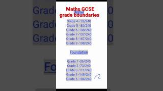 Maths GCSE grade boundaries maths gcse math uk mathematics grade gcse2023 mathisfun [upl. by Anwahs]