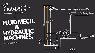 ADI PUMPS INTRO  CENTRIFUGAL PUMP  PART12 FLUID MECH AND HYDRAULIC MACHINES CE In Hindi [upl. by Epifano]