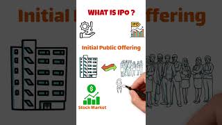 IPO Explained What is Initial Public Offering and How Does it Work ipo [upl. by Paugh984]