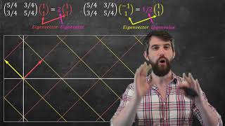 Visualizing Diagonalization amp Eigenbases [upl. by Dnomra]