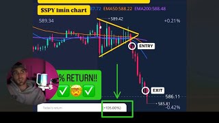 Captured multiple 100 Returns trading pennant patterns this week [upl. by Celinda110]