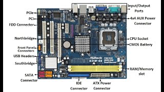 How to DisassembleAssemble a Computer System Unit  Basic Parts and Function [upl. by Cherye]