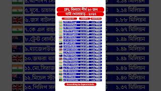 IPL নিলামে শীর্ষ ২০ জন দামী খেলোয়াড়  ২০২৫｜Data Explanation top20 ipl ipl2025 [upl. by Lorilee]