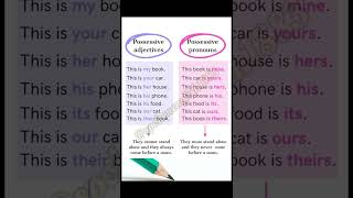 Possessive Adjectives and Possessive Pronouns english spokenenglish grammar ytshorts [upl. by Naujik275]