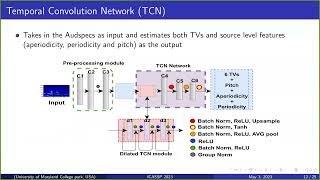 The Secret Source  ICASSP 2023 video presentation [upl. by Rima423]