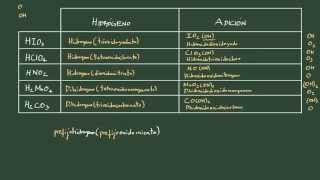 18 Formulación inorgánica Ácido oxoácidos III nomenclatura de hidrógeno y adición [upl. by Thurmann]