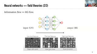 Zhengkang Zhang Structures of Neural Network Effective Theories [upl. by Melisande]