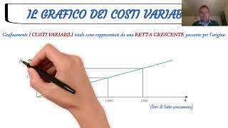 LA CONTABILITA DEI COSTI PARTE 2 [upl. by Nomolas]