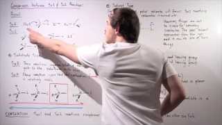 Summary of Sn1 and Sn2 Reactions [upl. by Lawlor]