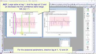 Time Series Analysis 4：ARIMA [upl. by Va]