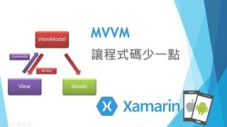 XF MVVM DataBinding 實作示範 [upl. by Orvah]