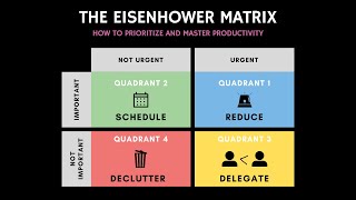 The Eisenhower Matrix How to Prioritize and Master Productivity [upl. by Dari]