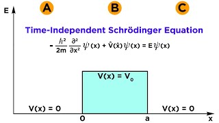 The Quantum Barrier Potential Part 1 Quantum Tunneling [upl. by Bollinger]