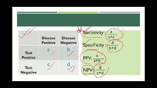 Epidemiology for UKMLA 1 [upl. by Arreis411]