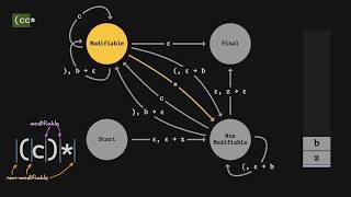 Grammars parsing and recursive descent [upl. by Vanni]