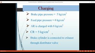 Air brake system in ICF and LHB [upl. by Zuliram792]