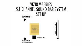 Vizio 51 Channel Home Theater Sound bar System SET UPHOOK UPPROPER SPEAKER PLACEMENT [upl. by Noellyn851]