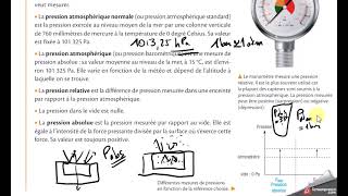 TSTI2D CO20 statique des fluides [upl. by Schouten]