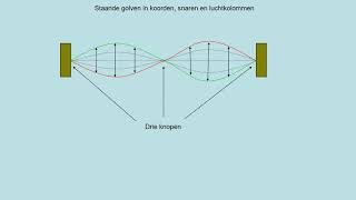 NOVA H5 h09p4p5 Staande golven in koorden snaren en luchtkolommen [upl. by Nesahc]