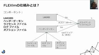 FlexLMの仕組みは？ [upl. by Nihsfa]