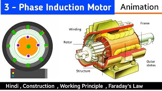 Introduction to Three Phase Induction Motor  Three Phase Induction Motor  Electrical Machines 3 [upl. by Marder328]