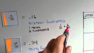 Grade 4 Math 92 Relate Hundredths and Decimals [upl. by Notsle]