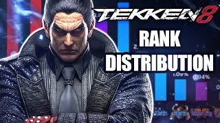 NEW Tekken 8 Ranked Statistics Are HERE [upl. by Anatolio]