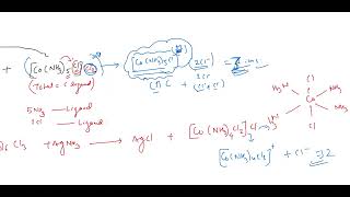 Consequences of Werner theory EAN rule and Ziegler Natta catalyst Bsc second yearnepaliteacher [upl. by Goodill210]