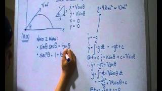 HSC PROJECTILE MOTION  Speed and Direction at impact [upl. by Sucirdor80]