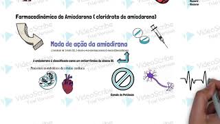 Farmacologia da Amiodarona  cloridrato de Amiodarona [upl. by Atinehc]