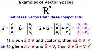 Understanding Vector Spaces [upl. by Anaiviv]