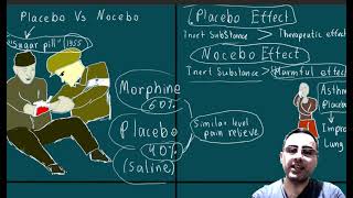 Placebo Effect Vs Nocebo effect Real life Examples [upl. by Assilana130]