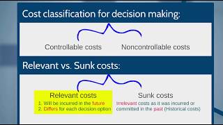 D165 costs types for decision making [upl. by Ingles904]