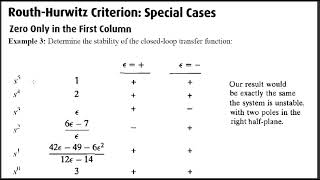 Stability of Control Systems RouthHurwitz Criterion Special Cases [upl. by Adnilasor]