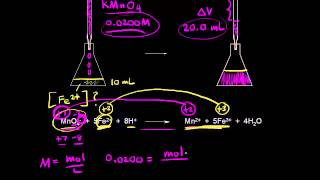 Redox titrations  Chemical reactions  AP Chemistry  Khan Academy [upl. by Tyoh]