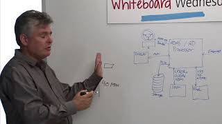 Whiteboard Wednesday  Introduction to ADAS with a RealLife Example [upl. by Anaes]