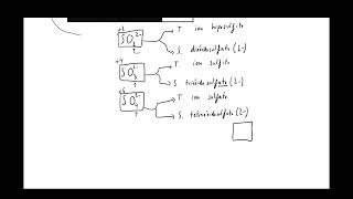 FQ Formulación de Oxoaniones [upl. by Omlesna468]