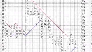 How To Read Basic Stock Chart Lessons 2 [upl. by Joaquin]