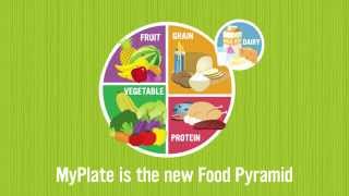 Healthy Resolutions  MyPlate [upl. by Ariday442]