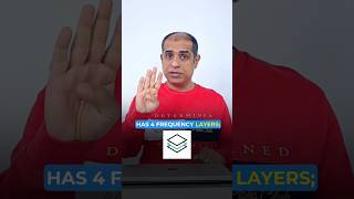 Frequency layers of Law of Attraction  Mitesh Khatri miteshkhatri lawofattraction [upl. by Ahsikram]