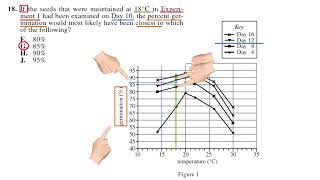 ACT Science G01 Passage III [upl. by Letizia273]