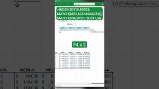 Build Dynamic Charts in Excel with INDEX MATCH [upl. by Ruhtua]